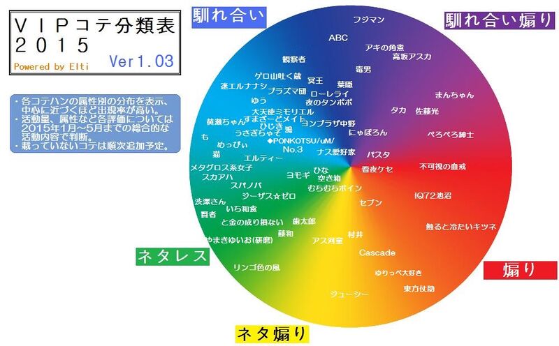 ファイル:2015年VIPコテ分類表.jpg